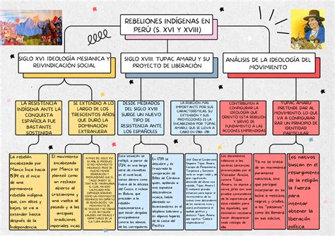 La Rebelión de Tarumanagara: Un Desafío al Poder Religioso y Político en el Siglo VII